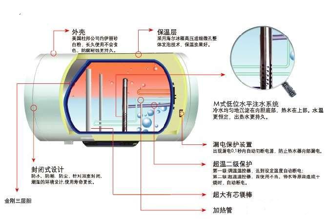 广樱热水器安装图图片