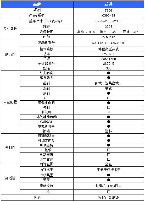 厂商官方直营跃进卡车品质超越轻卡c300 厢式货车