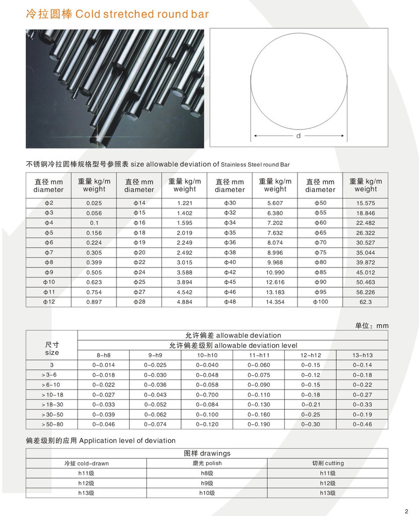 材質有201,304,303,321,316等 不鏽鋼圓棒規格表如下:   交易