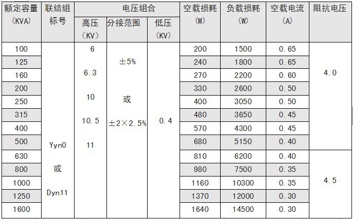 部分总则 2,bg/t6451-1999《三相油浸式电力变压器技术参数和要求》