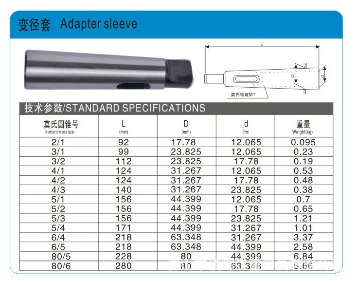 莫氏钻套规格对照表图片