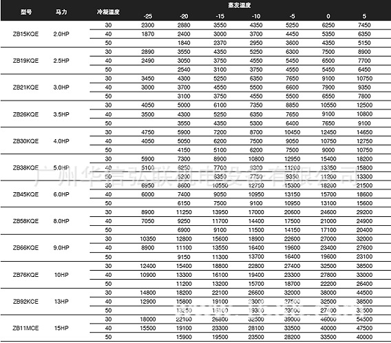 制冷压缩机/gulun/谷轮/zb38kq