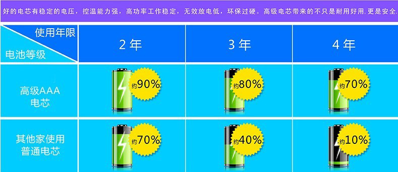 便携超薄移动手机移动电源 供应力杰V8数显手机移动电源