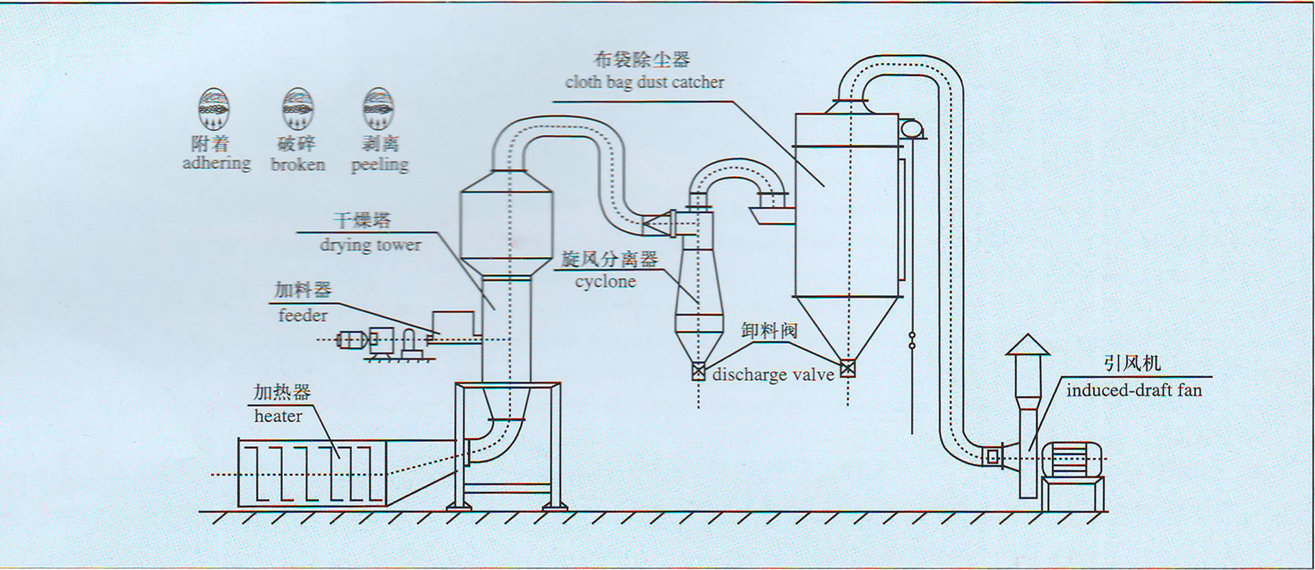 厂家,图片,流化床干燥机,常州市群力干燥设备有限公司-马可波罗网
