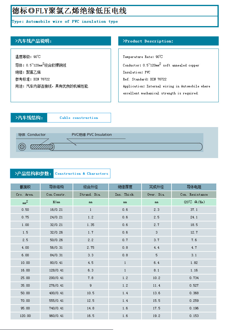 低压电缆价格