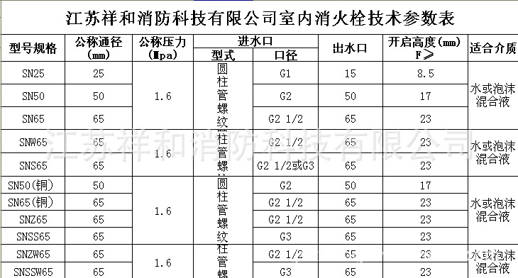 建築設備 消防設施 滅火器 【廠家直銷】室內消火栓 snzw65 旋轉減壓