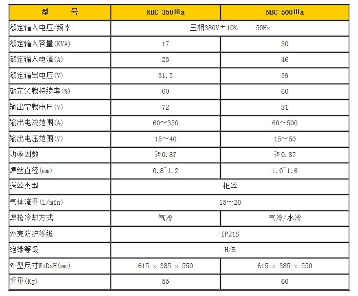 奥太iiia 型数字化气保焊机