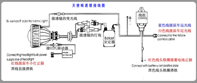 通用型摩托车透镜大灯 内置红色天使蓝色恶魔眼 hid摩托透镜