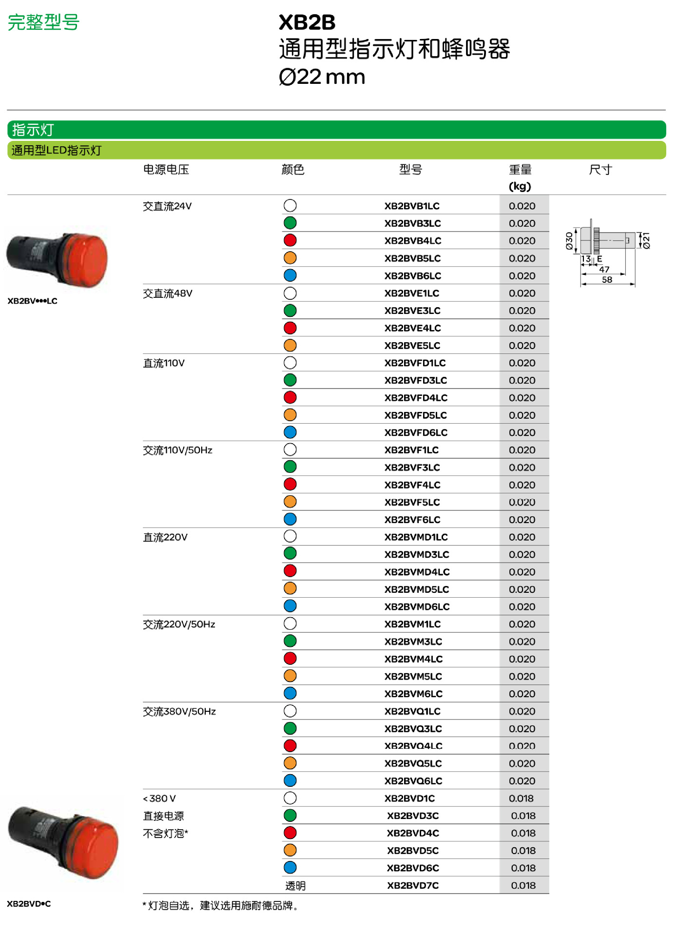 智能生活新体验：LED指示灯在物联网时代的应用