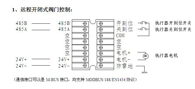 智能阀门定位器;灌封电动阀门模块;远程开闭电动阀门模块
