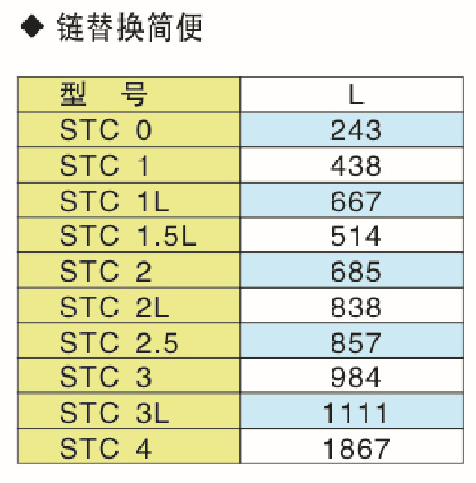 供应 日本世霸高等链钳部件 stc 0~4