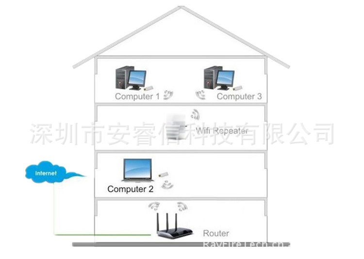 双网口WPS Wifi Repeater 信号增强中继器 无线网络信号放大器