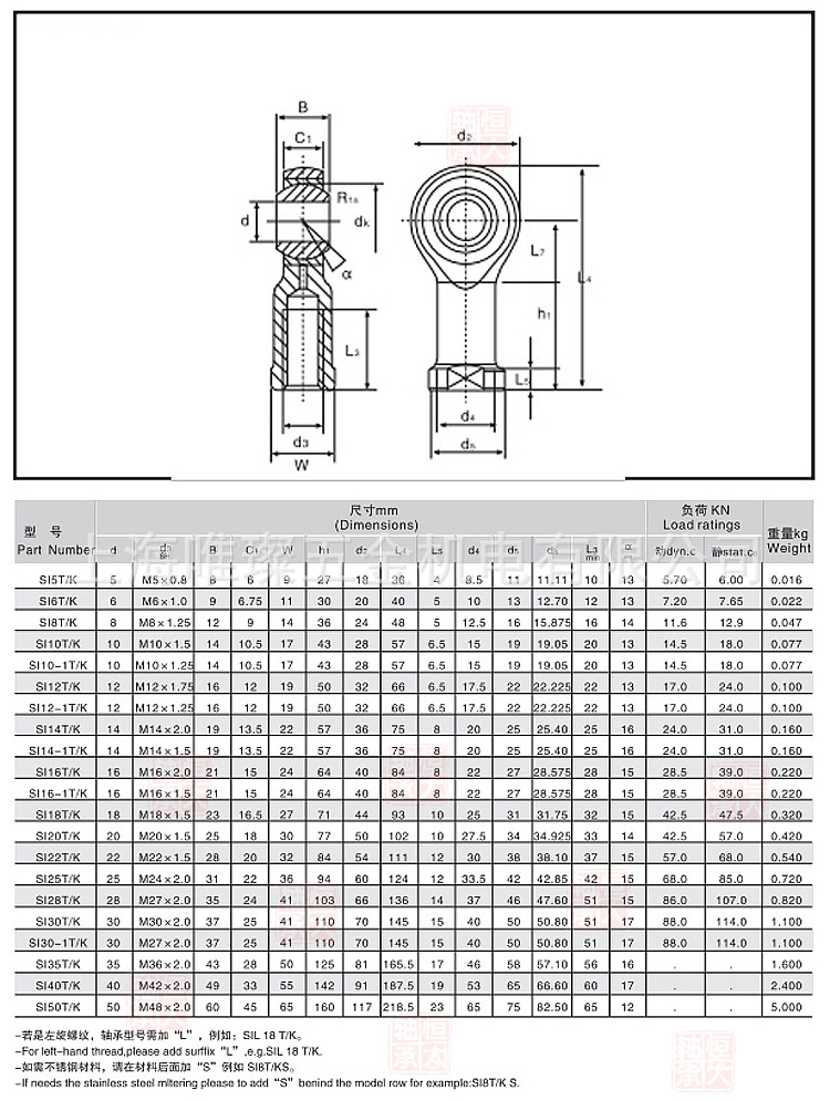 【供应杆端关节轴承 si10t/k 鱼眼接头m10mm内外螺纹 正反牙】供应杆