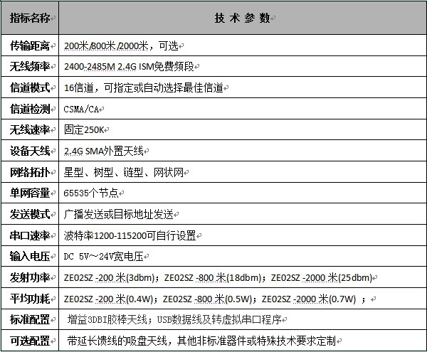 厂家直销tyze02szusb无线数传设备zigbee组网远达2km