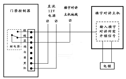 老式门禁电话机接线图(老式门禁电话机接线图解)