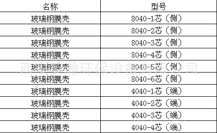 【英瀚】供应4040-1型白色玻璃钢反渗透ro高压膜壳