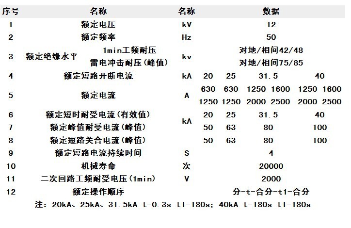 厂家直销 fkn12-12d/630a-20型户内交流高压负荷开关