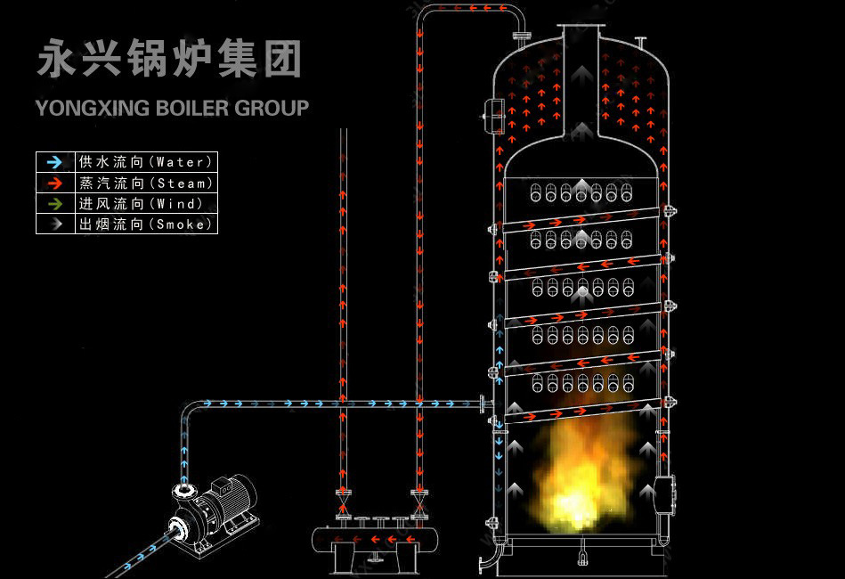lsh型立式横水管蒸汽锅炉