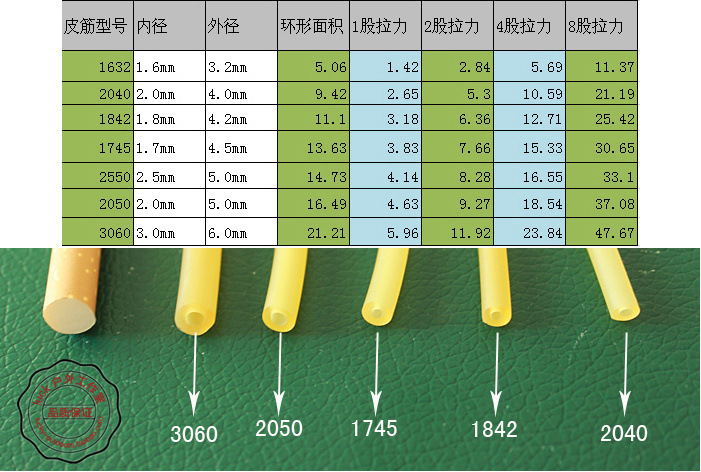 圆皮筋拉力表图片