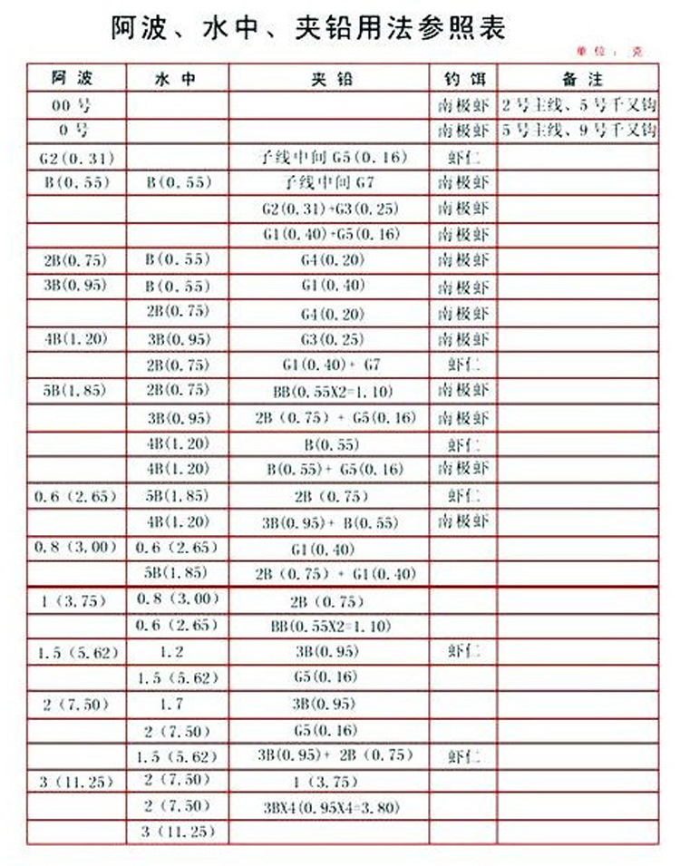 超值特价阿波套装b-5b号矶钓阿波漂钓组海钓漂配件浮漂正品