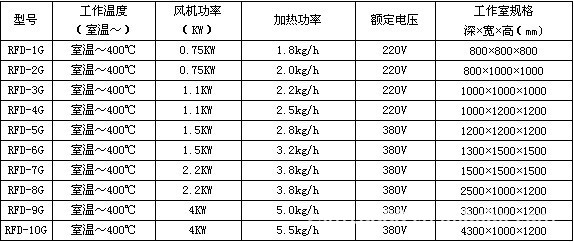 高温烧结箱