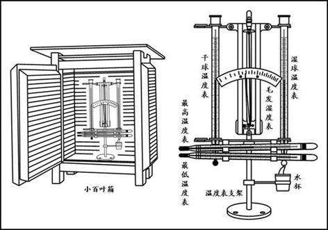 教学仪器 木质百叶箱(单面)地理仪器 野外环境气象测试