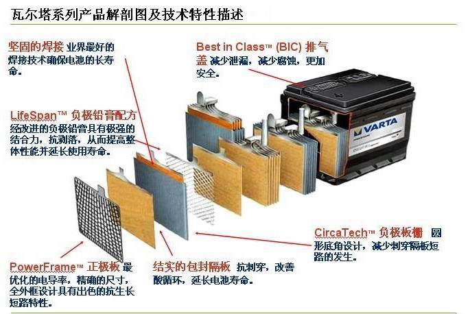 供應瓦爾塔6-qw-80蓄電池12v蓄電池免維護電瓶叉車電瓶工程車電瓶