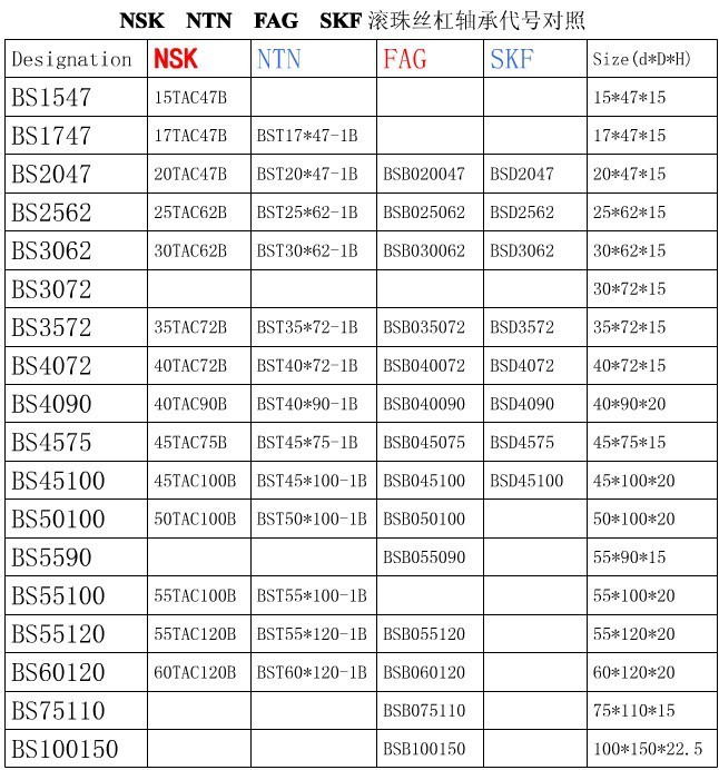 nsk滾珠絲槓進口軸承 30tac62b suc10pn7b無錫現貨供應