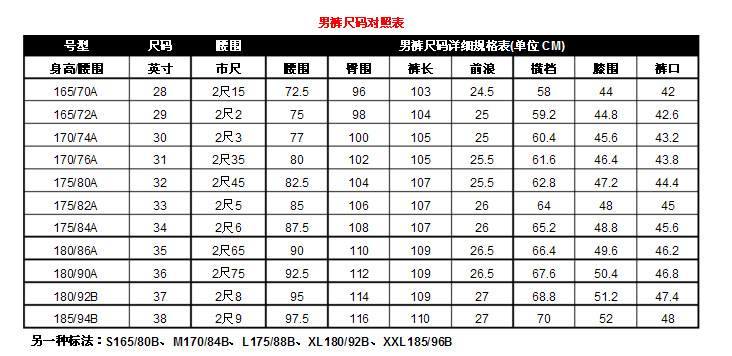 牛仔褲尺碼