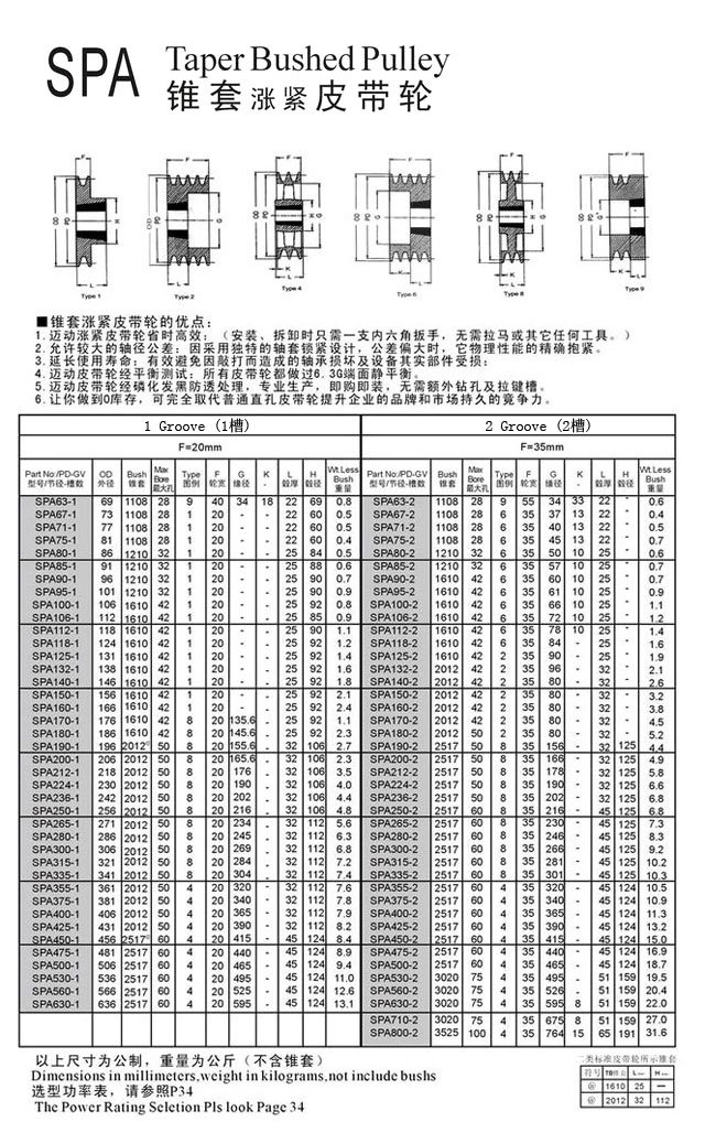 【精密皮带轮 代理质量认证免检皮带轮 spc铸铁耐磨锥套皮带轮】价格