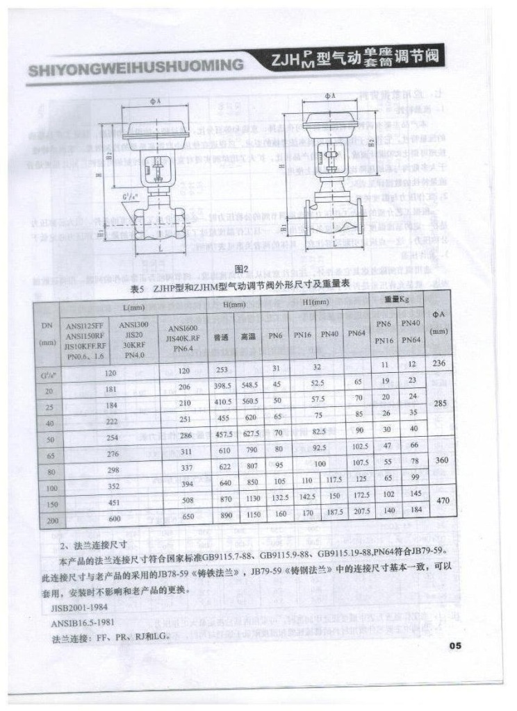 气动调节阀型号对照表图片