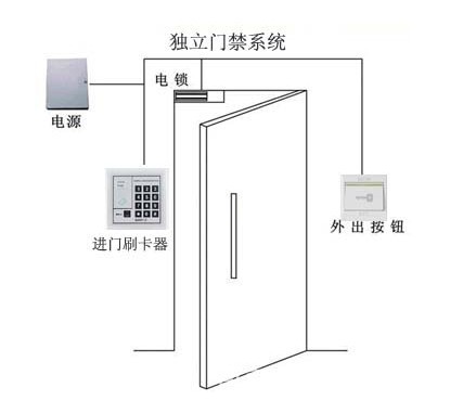 门禁磁力锁安装示意图图片