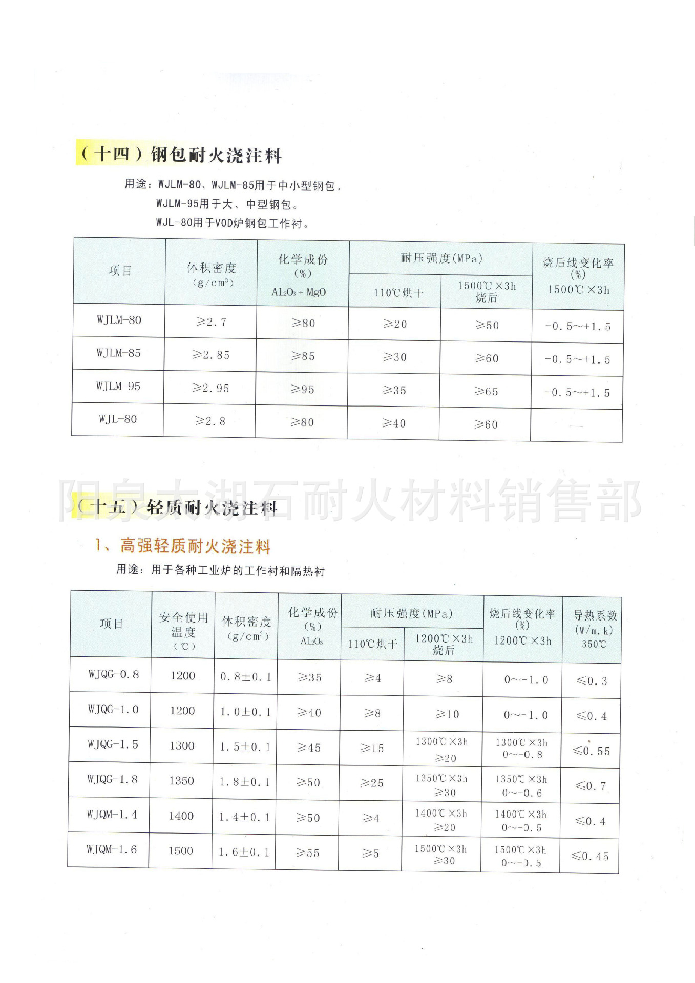 阳泉耐火材料行业动态：紧跟工业发展步伐