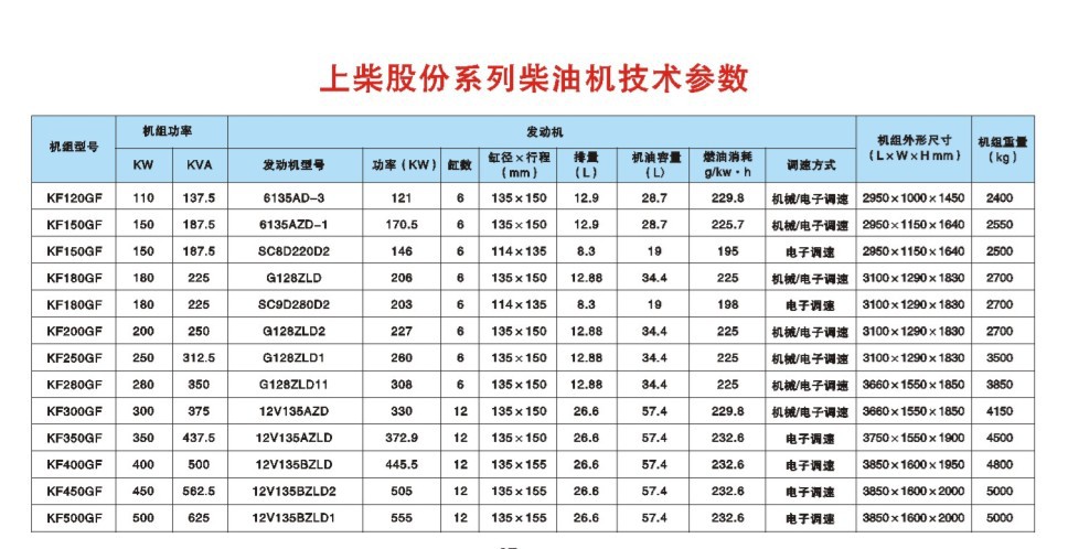 上柴400kw柴油发电机组,12v135bzld