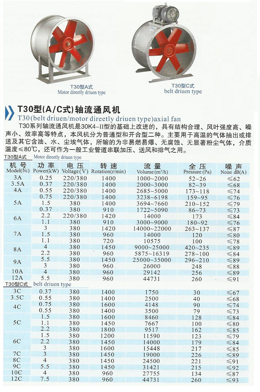 供应t30轴流风机