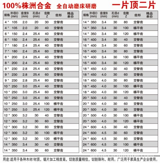 永康高速钢锯片 厂家直销硬质合金锯片