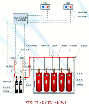 七氟丙烷钢瓶接线图图片