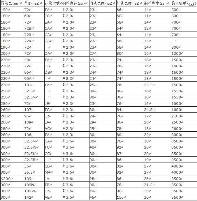 供应橡胶履带 工程橡胶履带