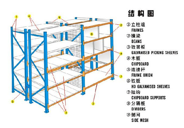 供应中量型货架 2000*600*2000mm 质量保证