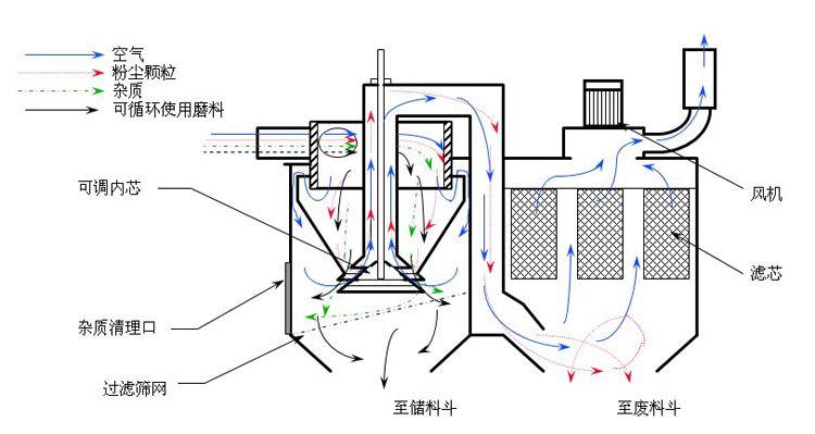 【专业定制】喷砂房 机械输送式喷砂房