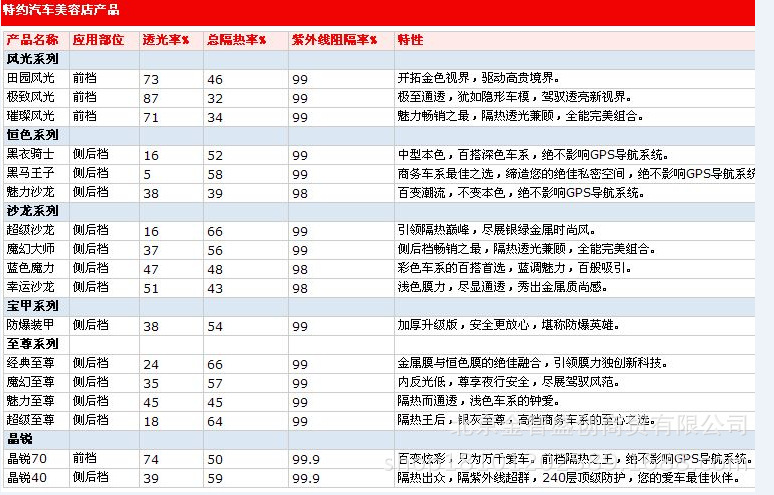 3m汽车膜参数表图片