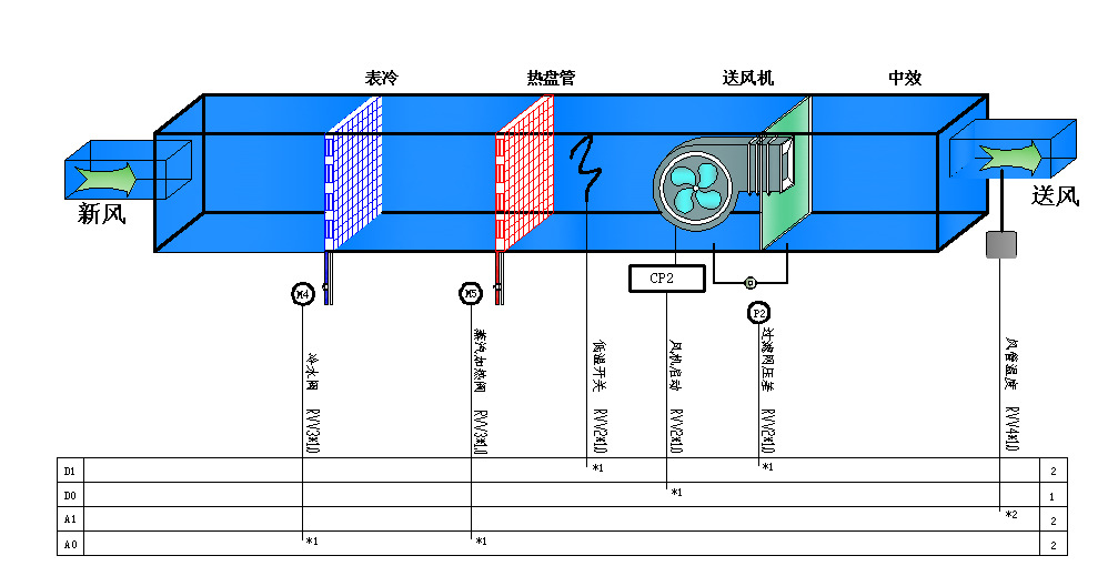 yw0a新风机组控制柜