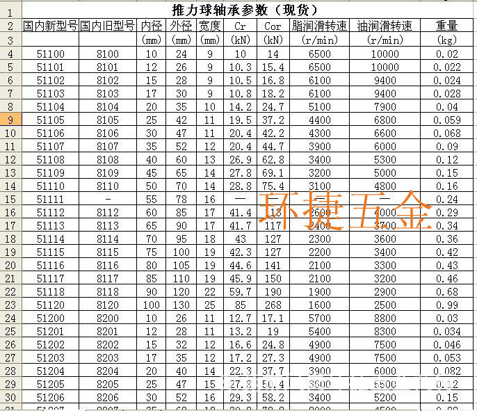 東莞進口軸承日本nsk軸承向心推力球51106