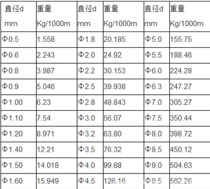 材料规格型号：行业的幕后英雄