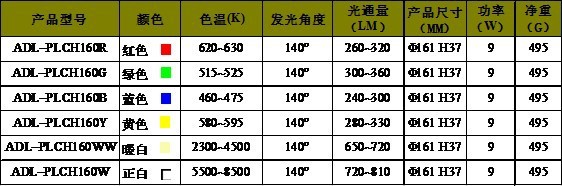 厂家批发 9w led 圆形平板灯 9瓦 led面板灯