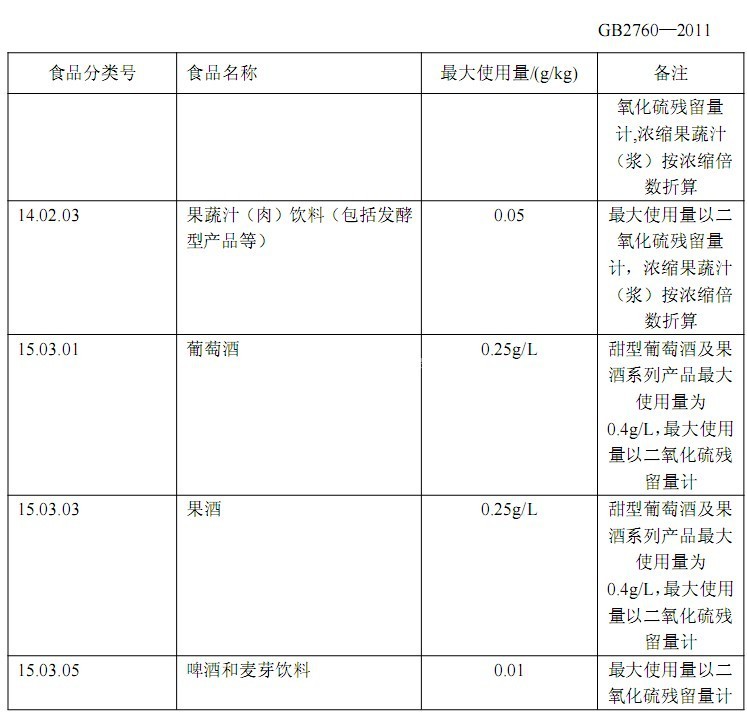 抗氧化剂采购