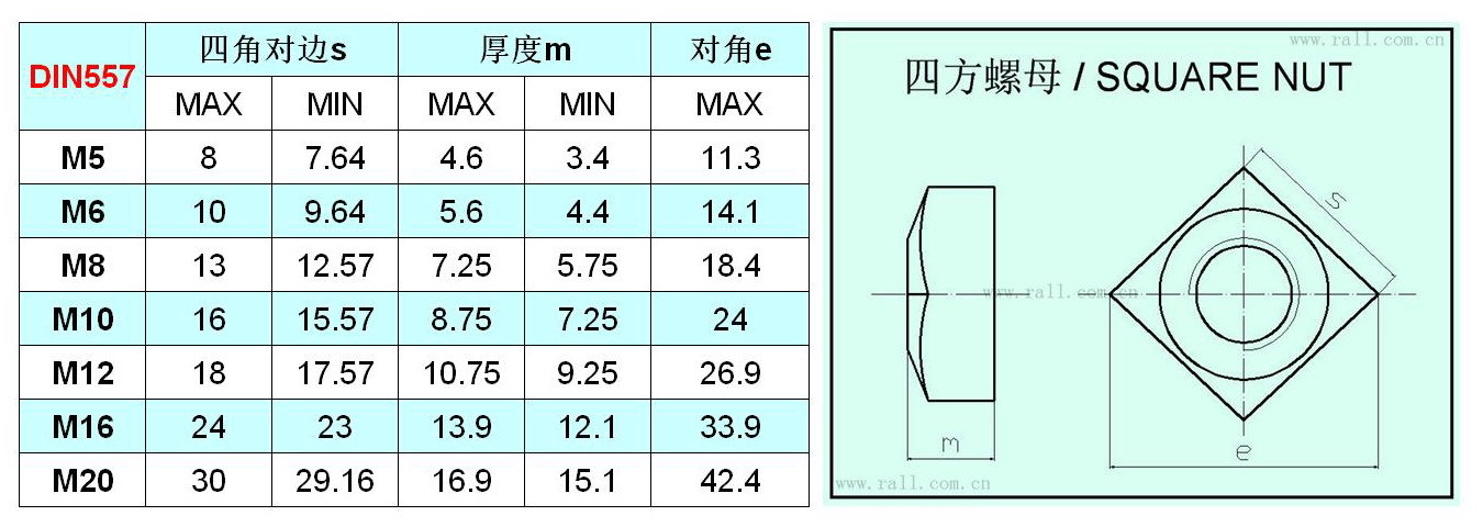 不锈钢四角螺母 din557 m3