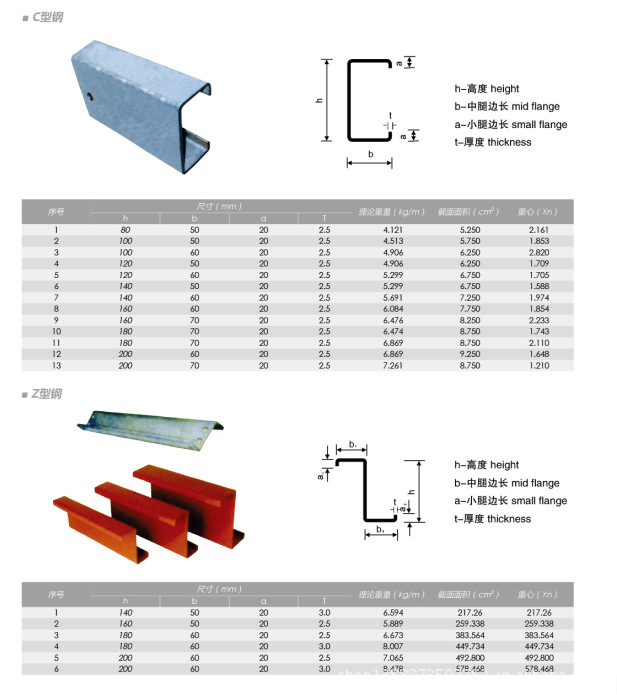 c型钢基本尺寸及主要参数】