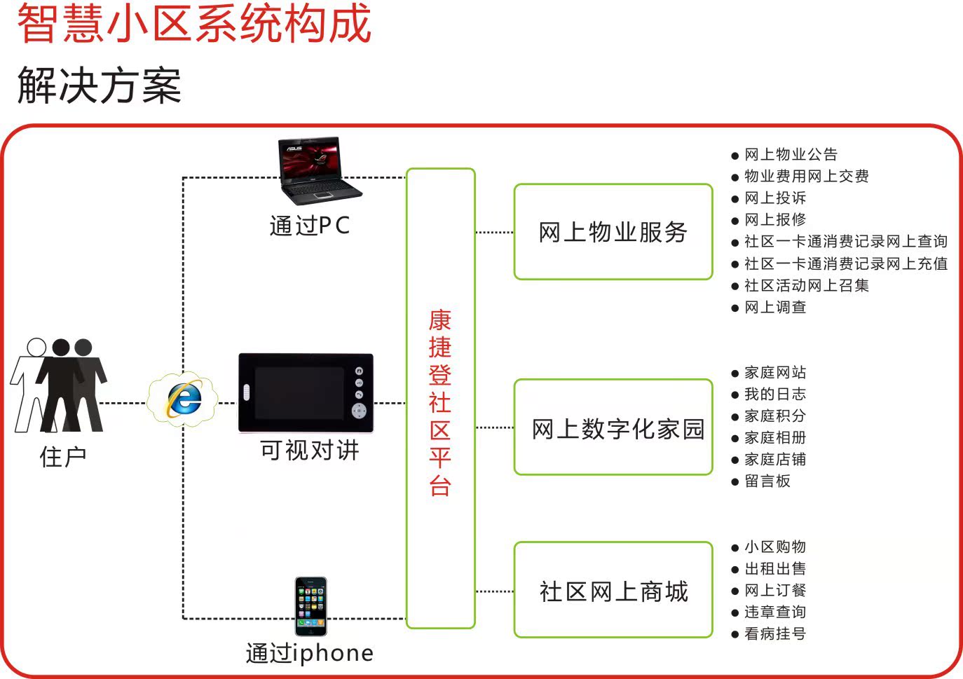 康捷登智能家居图片