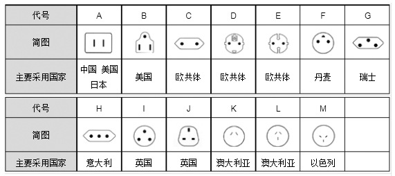 企业集采美国插头电源线美式电源线